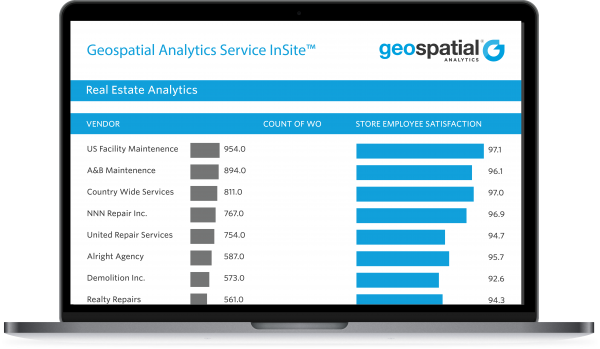 service-assurance