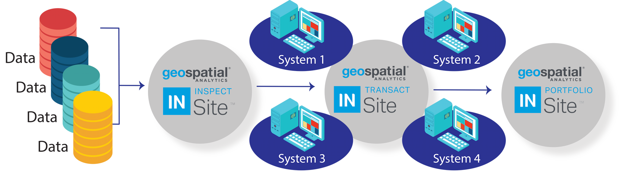 typical-system-configuration